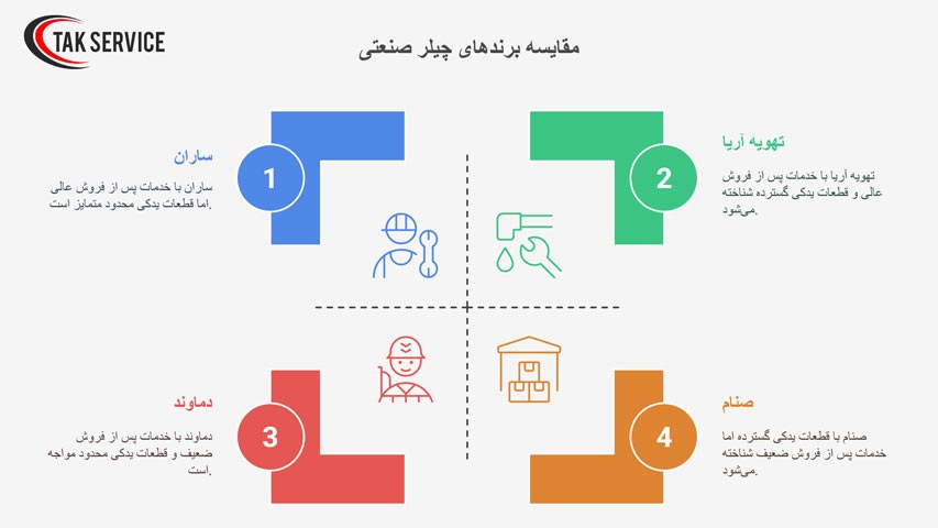 بهترین چیلر صنعتی